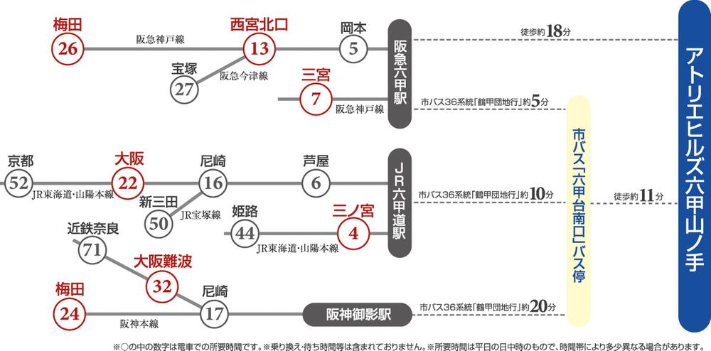 Access view. 18-minute walk from the local to Hankyu Rokko Station. 26 minutes from there to Umeda, Perfectly local Sannomiya up anyway with 7 minutes to go in both east and west