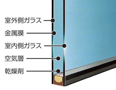 Other Equipment. Infrared and ultraviolet, Adopt a "thermal barrier high thermal insulation double-glazing" In addition to reflecting the heat rays. Soften the strong summer sun, To prevent the winter of warm air from escaping.