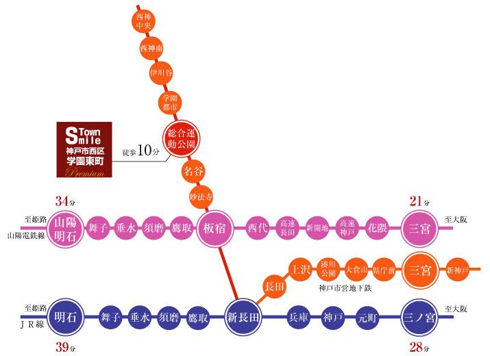 route map. Walk from Kobe Municipal Subway "Sports Park Station" 14 minutes. Access to Sannomiya also smooth. 