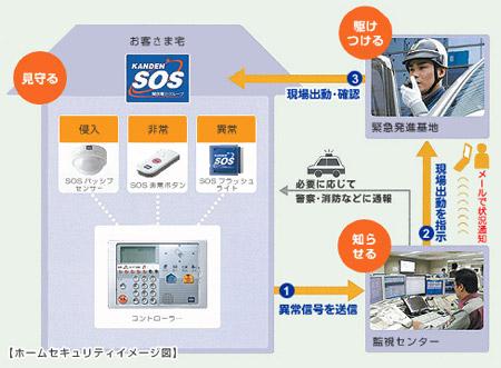 Other local. Established a "home security systems" in all houses. Further implement the patrols by the security company. 