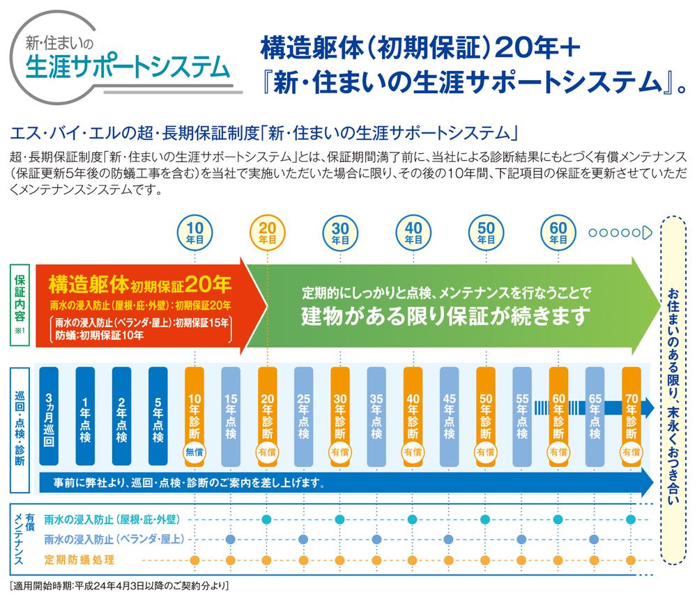 Construction ・ Construction method ・ specification. Ultra ・ Long-term guarantee system [new ・ Life support system of the dwelling] Long-term guarantee system of the house that was thought to be as always even live comfortably for many years to come. 