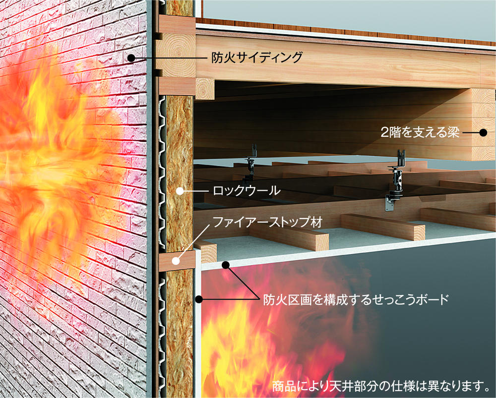 Construction ・ Construction method ・ specification. Suppressing the fire from the inside, Prevent the fire from the adjacent land, Ordinance of the Ministry of quasi-fireproof structure of peace of mind.