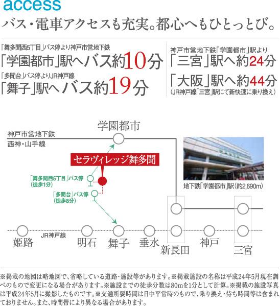 Access view.  ※ Access view