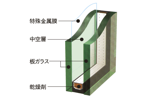 Building structure.  [Low-E double-glazing] The dwelling unit of the window, You have Low-E double-glazing provided with a layer of air or the like to dry between low-emissivity glass and flat glass coated with a special metal film is adopted (conceptual diagram)