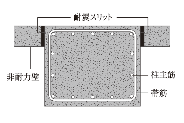Building structure.  [Seismic slit] To relieve the burden on the main structure, which applied at the time of earthquake, The non-shear wall groove which is called seismic slit has been provided. This slit, To control the pillar is destroyed. Also, Vertical non-bearing wall ・ side ・ Slanting ・ To suppress the crack (crack), such as X-type, Even in the case of emergency, Shut off the crack over the wall throughout at the slit part ※ May vary depending on conditions (same specifications)