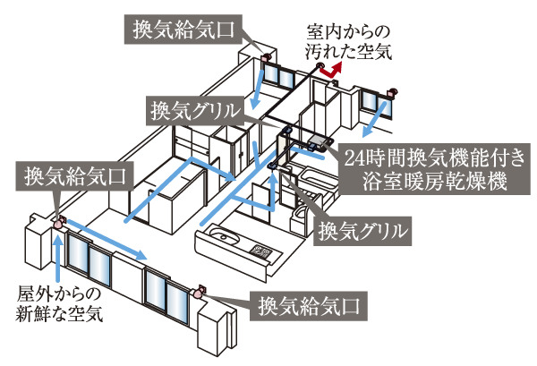 Other. (Shared facilities ・ Common utility ・ Pet facility ・ Variety of services ・ Security ・ Earthquake countermeasures ・ Disaster-prevention measures ・ Building structure ・ Such as the characteristics of the building)