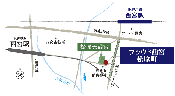 Location conceptual diagram