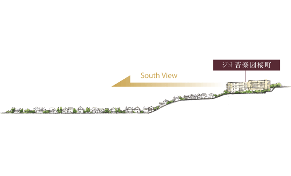 Features of the building.  [Location] Previous colorful in front of the station, The property to be born in the front zone of gentle hills, which is inclined to the south. By the master plan that takes advantage of the home-court advantage, Zenteiminami facing residential building placement and independence of, Realize a highly privacy of dwelling unit. It invited the warm sunshine rich, To achieve a life full of sense of openness that has been wrapped in a refreshing breeze (conceptual diagram)
