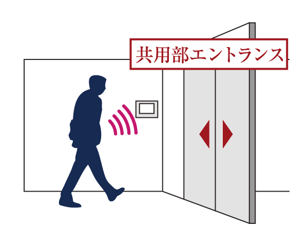 Security.  [Tebra key system] Without removing the Tebra key from a bag or pocket, In just a hands-free approach to the reader it can be unlocked such as shared part entrance door. Also equipped with a remote control button to Tebra key. further, 4000000000 more abundant key code high level of security in the difference is reserved ※ It is to use a range of Tebra key there is a limit (conceptual diagram)