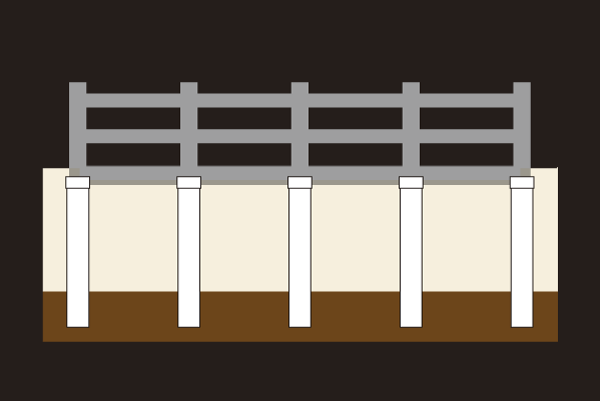 Building structure.  [Foundation] In the Property, Drive a stake in the firm geology of underground adopt a "pile foundation". Accurately indexing the allowable bearing capacity of the ground by the depth ground survey, You have the appropriate construction method is adopted (conceptual diagram)