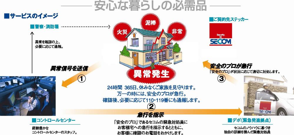 Security equipment. It boasts a high crime record, Of 24-hour surveillance, "Secom ・ Home security, "the standard adopted. The first three months of monthly charges Free. (Communication expenses paid by the customer. Use after three months course is optional)