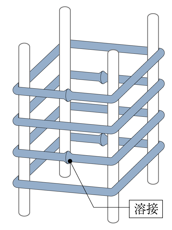 Building structure.  [Welding closed shear reinforcement] The band muscle of the reinforced concrete pillars that support the building, Adopt a welding closed shear reinforcement solidified joint by welding the ends of the band muscle each other. During an earthquake, Prevent the bending of the main reinforcement, This is quite useful to the restraint of the concrete ( ※ 1 ~ The third floor of the pillar portion (underground beam, Adopted in part other than) that compete with the beam. Conceptual diagram)