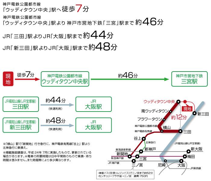 route map. Comfortable transportation network linking the city and the city