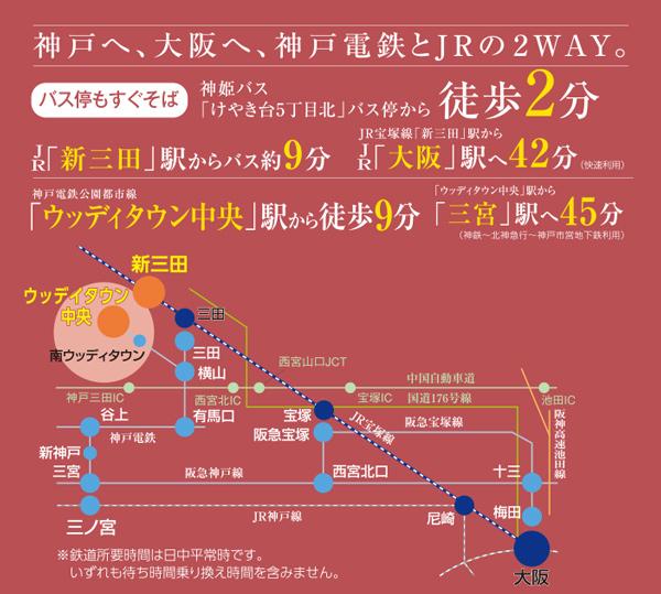 Access view. ※ Access view