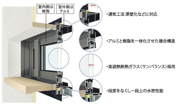 Security equipment. Outdoor side is aluminum, Indoor side adopts a hybrid sash using a resin. Weatherability ・ Excellent aluminum in water-tightness in outdoor, High-performance thermal insulation sash thermal conductivity using the condensation difficult resin low in the room, In high-performance glass that combines Low-E function to pair glass of the air layer 12mm, It has extended thermal insulation performance of the building. 