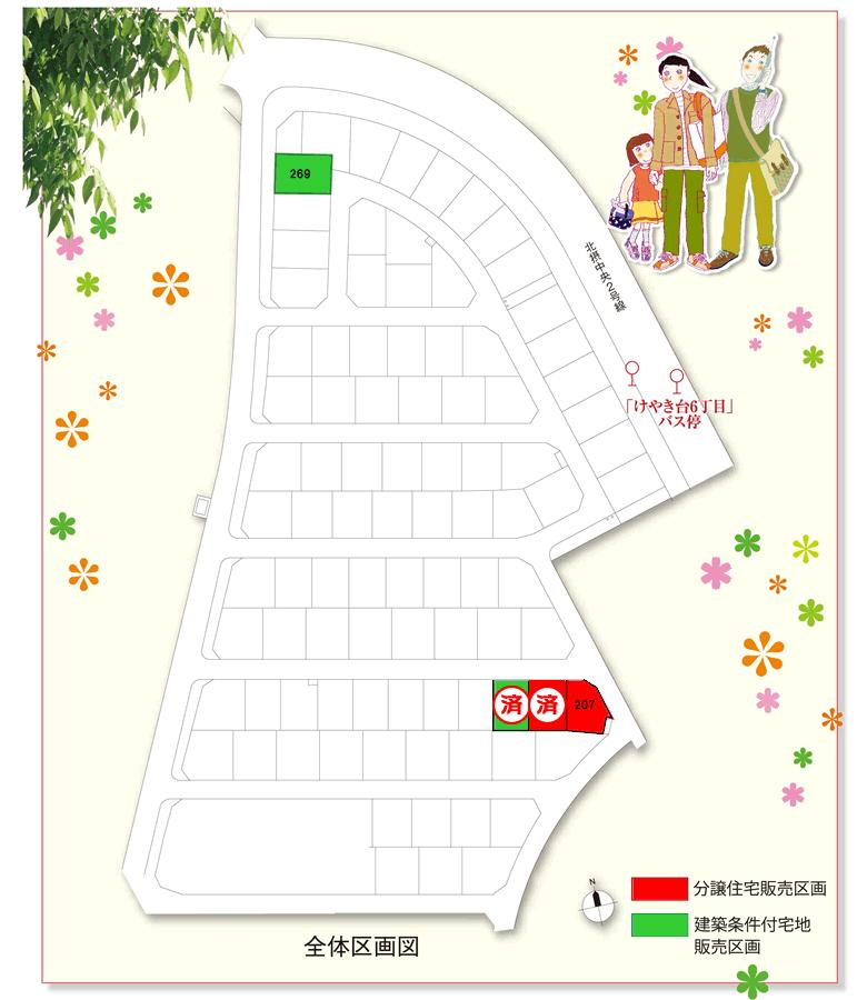 Other. Compartment figure