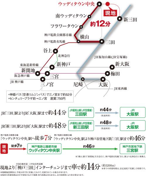 Access view. ※ Access view