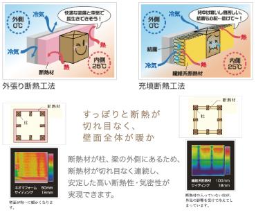 Other. Outside-covered insulation (image)