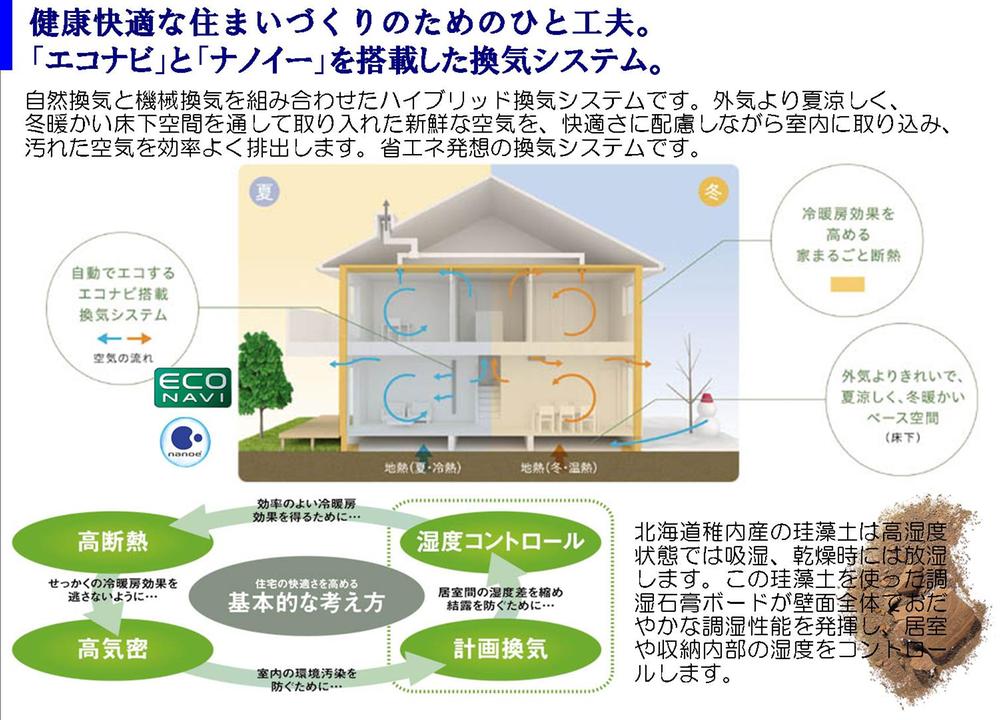 Other. In 24-hour ventilation system, Realize the always comfortable air environment