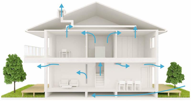 Cooling and heating ・ Air conditioning. Auto adjust the amount of ventilation in the ECO NAVI equipped. At any time to automatically adjust the appropriate amount of ventilation, It also contributes to energy saving.
