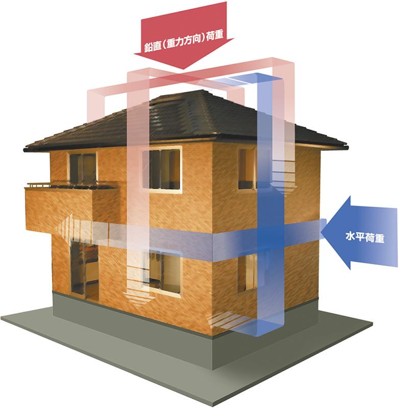 Construction ・ Construction method ・ specification