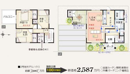 Other.  [No. 3 place ・ Model house]   □ Land area: 120.04m2  □ Building area: 97.78m2  □ All window Low-E pair glass  □ 2 Men'yuka Heating + mist sauna