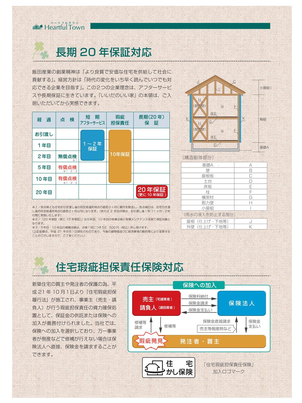 Other. It will be supported by the after-sales service of 20 years from the longest delivery! ! 