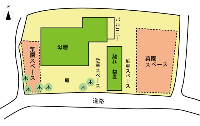 Other. layout drawing