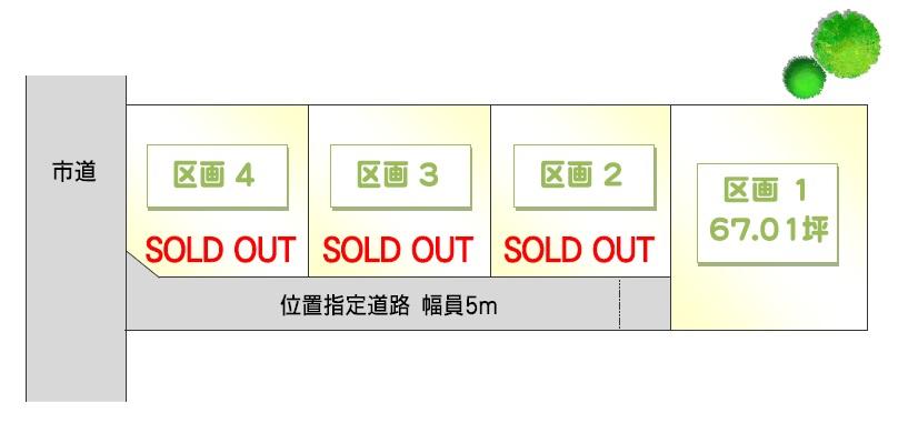 The entire compartment Figure