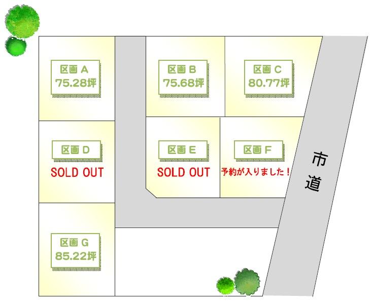 The entire compartment Figure