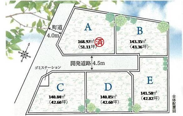 Compartment figure. Land prices -