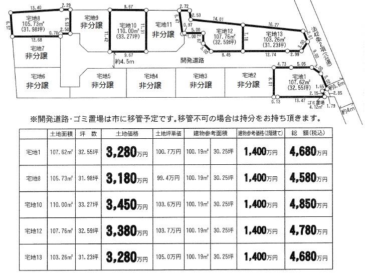 The entire compartment Figure. All 13 compartments, Development sale