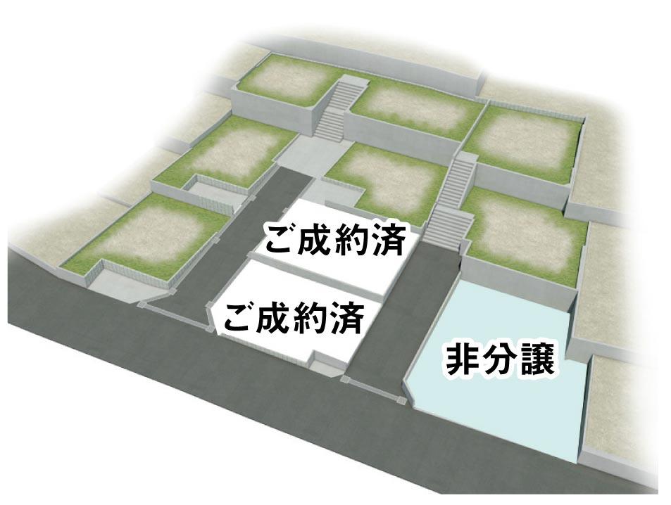 Construction completion expected view