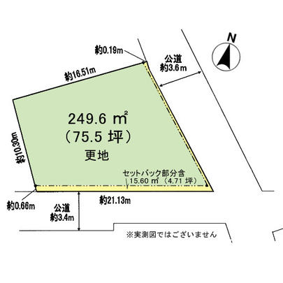 Compartment figure. Mato