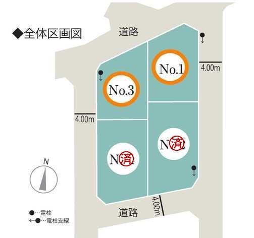 Compartment figure. Land prices -