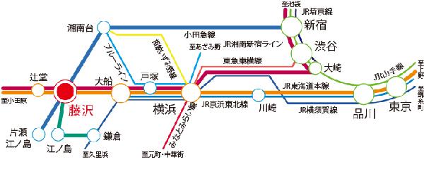 Access view.  ※ Access view