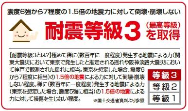 Construction ・ Construction method ・ specification. All of the buildings Toei housing supplies, we have achieved a seismic intensity of the highest rank.