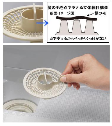 Other Equipment. It Poitto be easily discarded flipped accumulated hair also flipping.