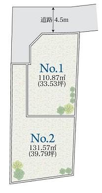 Compartment figure. Land prices -