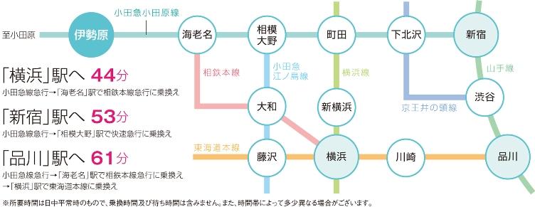 The entire compartment Figure. Subdivision access