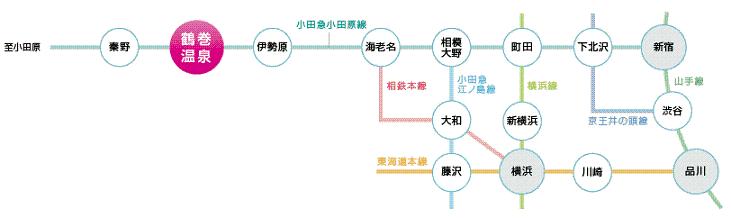The entire compartment Figure. route map