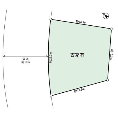 Compartment figure. Land plots