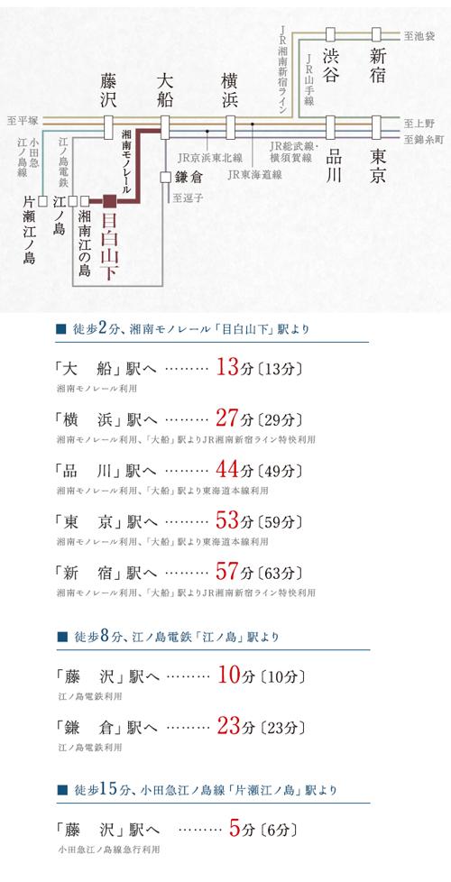 Access view.  ※ Listings display fractional standard time required at the time of mid-day normal ([ ] Within the commuting time), It depends on the time of day. Also, Transfer ・ Is not included such as latency (Yahoo! route information (September 2013) examined) (Access view)