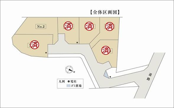 Compartment figure. Land prices -