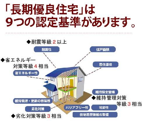Other. Structure of seismic grade 2 standard building frame.
