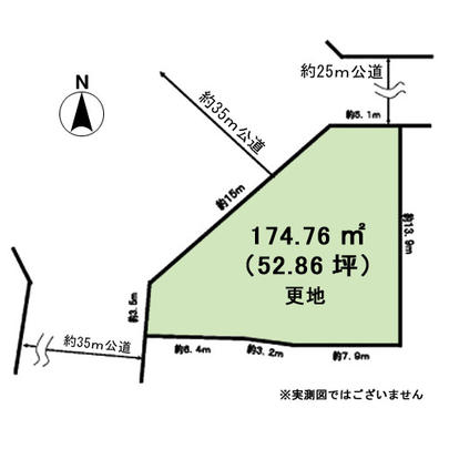 Compartment figure. Mato