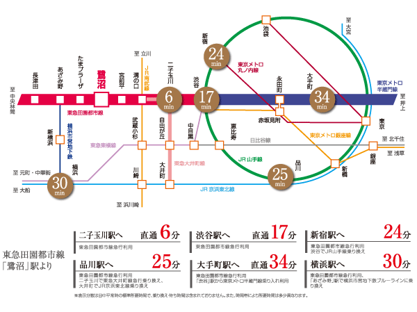 Surrounding environment. To the station, To the city, Express station "Saginuma". All access is lightly. (Access view)