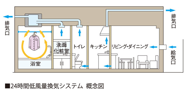 Other. (Shared facilities ・ Common utility ・ Pet facility ・ Variety of services ・ Security ・ Earthquake countermeasures ・ Disaster-prevention measures ・ Building structure ・ Such as the characteristics of the building)