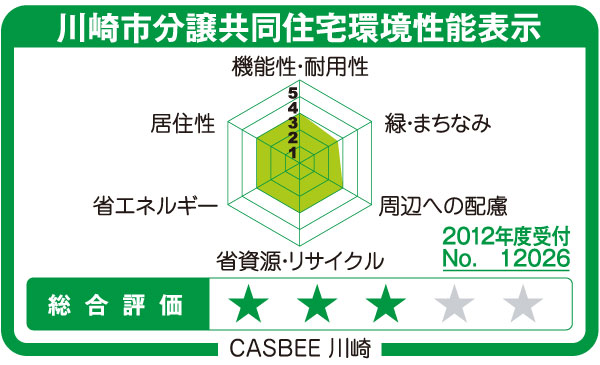 Building structure.  [Kawasaki Condominium environmental performance display] Based on the efforts of the building environment plan that building owners to submit to Kawasaki, 6 are evaluated in the radar charts and 5 stage comprehensive evaluation result of the items.  ※ For more information see "Housing term large Dictionary"