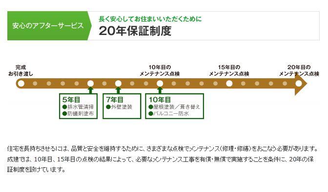 Other Equipment. And building 20-year warranty on the condition that I am performing the necessary maintenance work. 